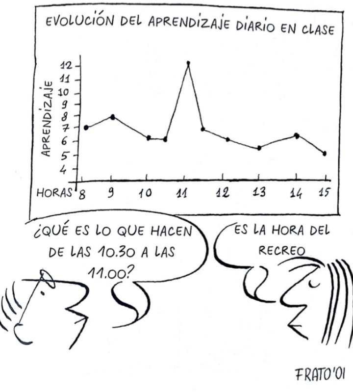 Que es lo que hacen de las 10.30 a las 11.00 Es la hora del recreo