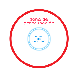 imagen de circulo con zona de preocupacion mas grande que la zona de accion